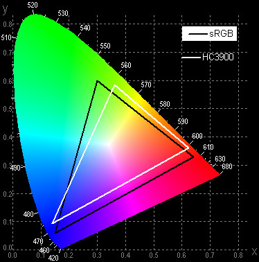 Gamut
