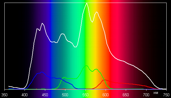 Spectrum