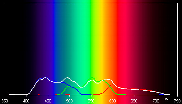 Spectrum