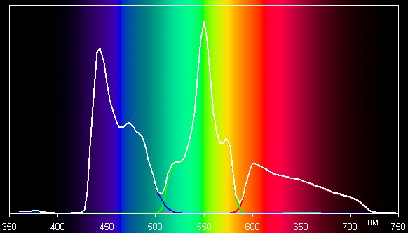 Spectrum