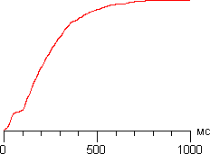 Diaphragm